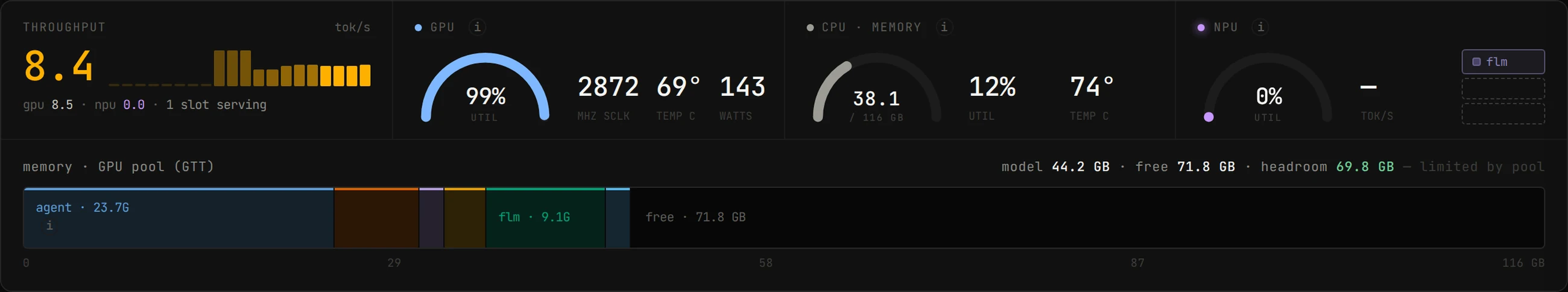 hal0: Live telemetry over the unified-memory map: which slot holds which gigabytes.